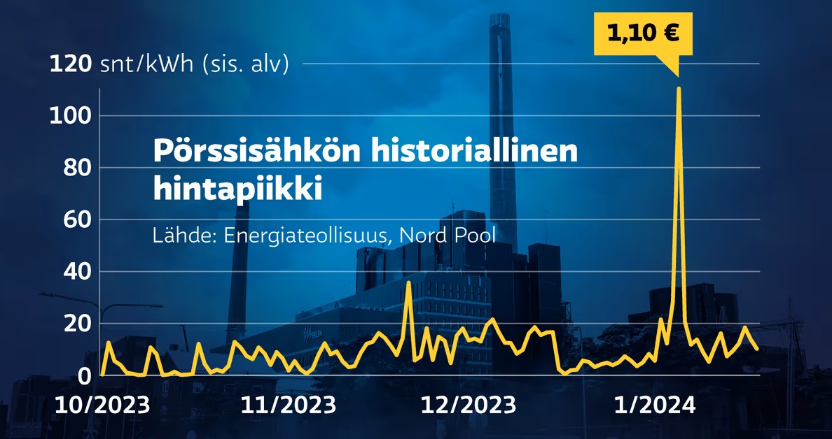 Tietolähteet ja toimituksellinen menetelmä  avointa dataa pörssisähkön hinnoista