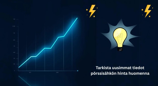 Pörssisähkön hinta tänään  reaaliaikainen hintanäyttö sivustolla, joka päivittyy 15 minuutin välein